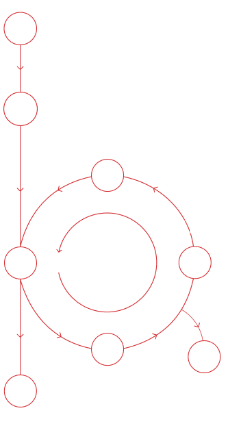 Process